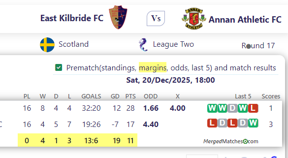 East Kilbride FC Vs Annan Athletic FC screenshot