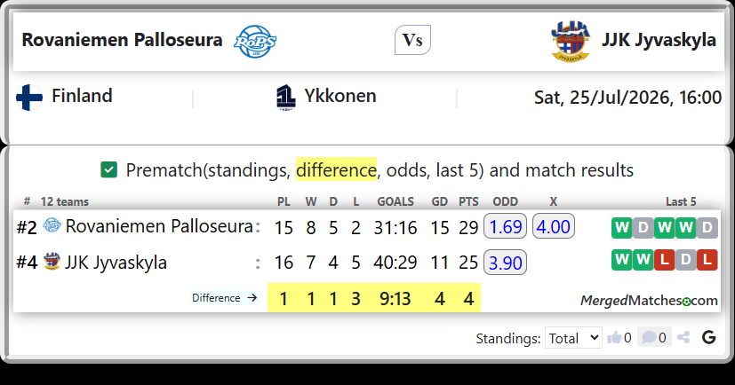 Rovaniemen Palloseura Vs JJK Jyvaskyla screenshot