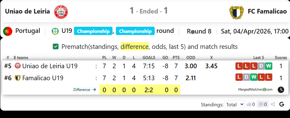 Uniao de Leiria Vs FC Famalicao screenshot