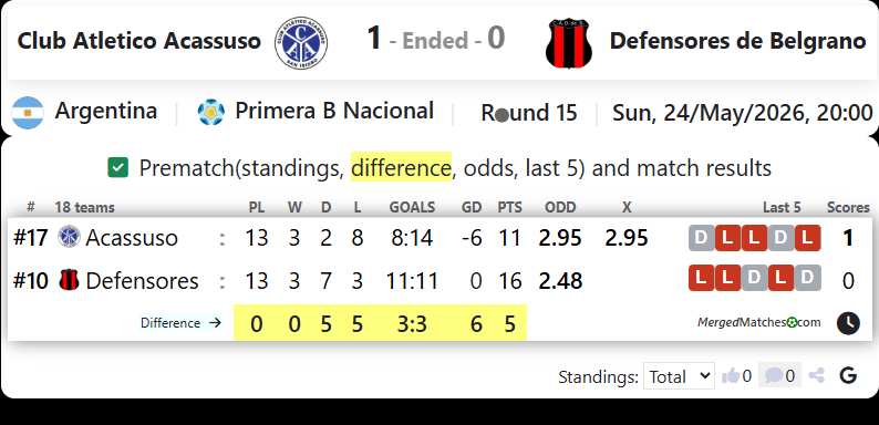 Club Atletico Acassuso Vs Defensores de Belgrano screenshot