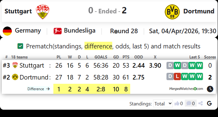 Stuttgart Vs Dortmund screenshot