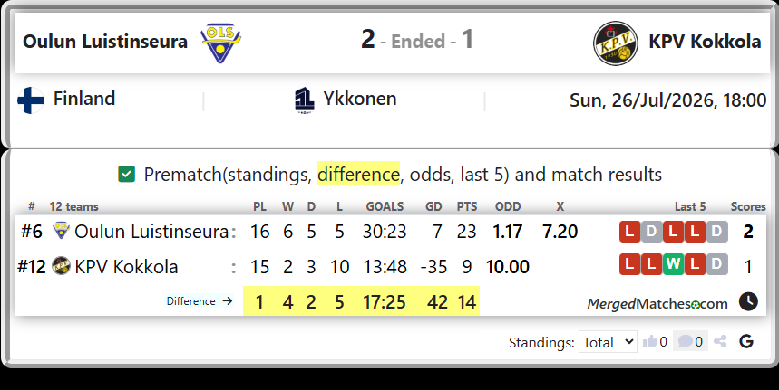 Oulun Luistinseura Vs KPV Kokkola screenshot