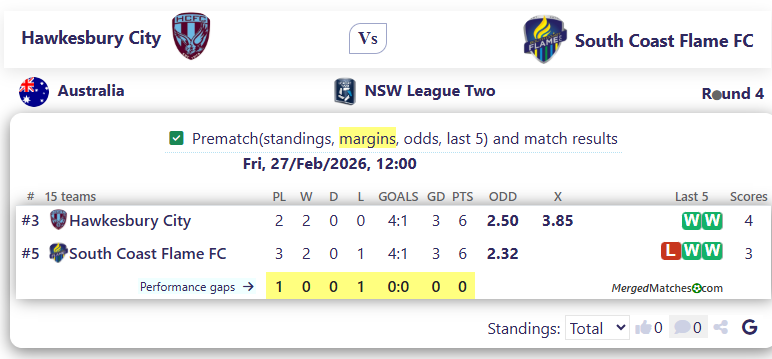 Hawkesbury City SC Vs South Coast Flame FC screenshot