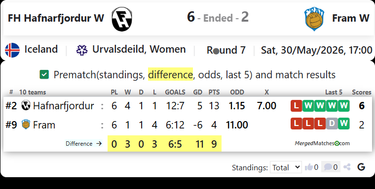 FH Hafnarfjordur Vs Fram screenshot