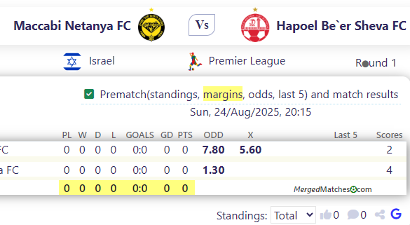 Maccabi Netanya FC Vs Hapoel Be`er Sheva FC screenshot