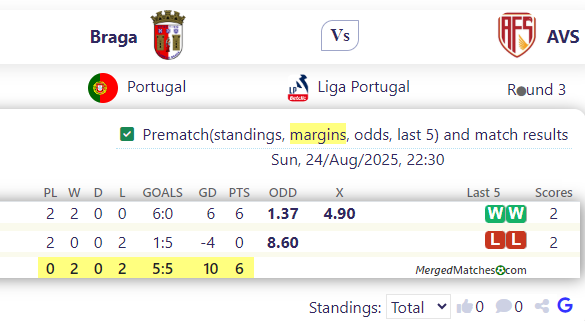 Braga Vs AVS screenshot