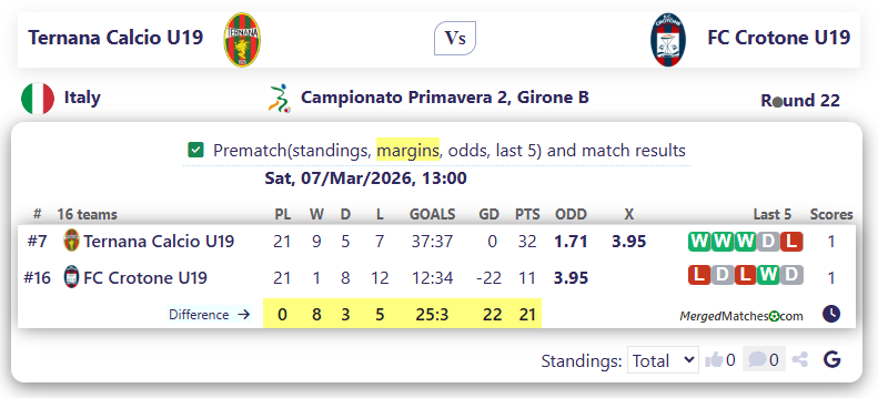 Ternana Calcio U19 Vs FC Crotone U19 screenshot