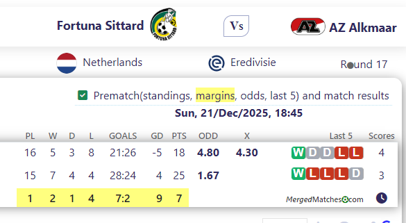 Fortuna Sittard Vs AZ Alkmaar screenshot