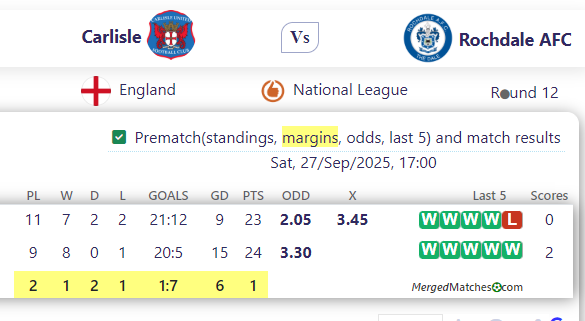 Carlisle United Vs Rochdale AFC screenshot