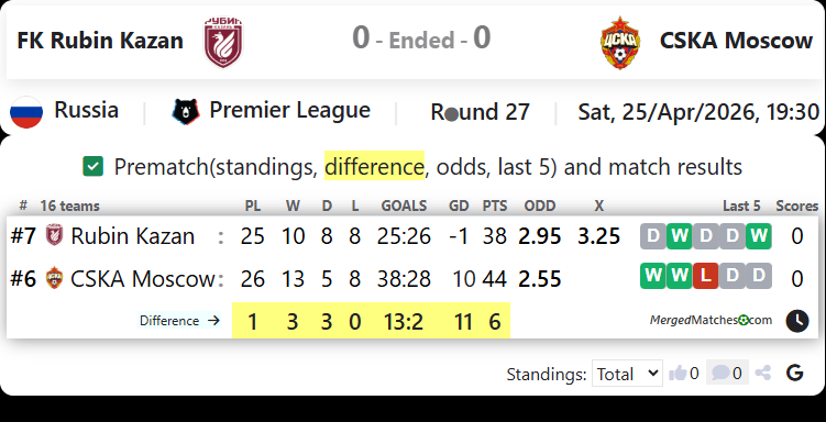 FK Rubin Kazan Vs CSKA Moscow screenshot