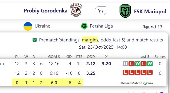 Probiy Gorodenka Vs FSK Mariupol screenshot