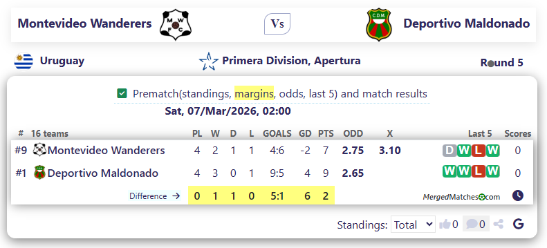 Montevideo Wanderers Vs Deportivo Maldonado screenshot