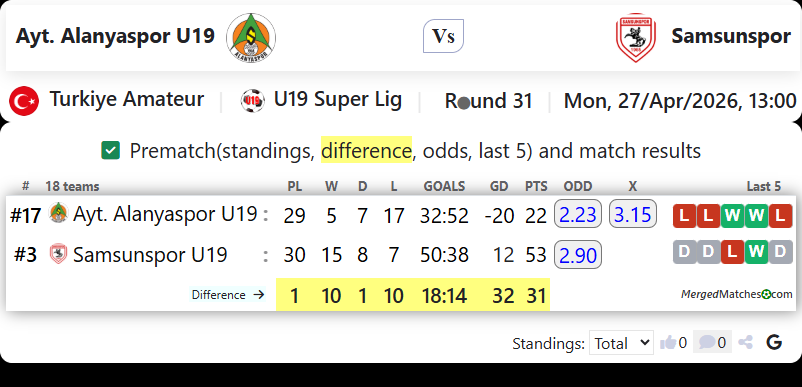 Ayt. Alanyaspor U19 Vs Samsunspor screenshot