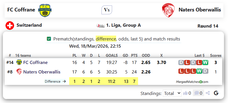 FC Coffrane Vs Naters Oberwallis screenshot