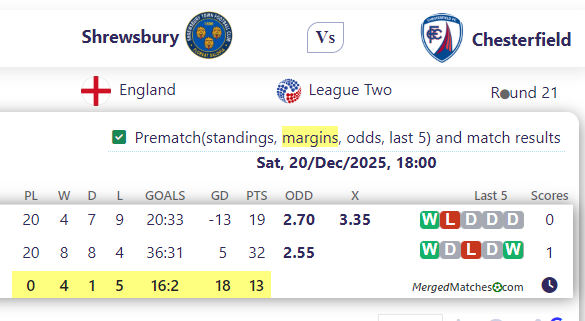 Shrewsbury Vs Chesterfield screenshot