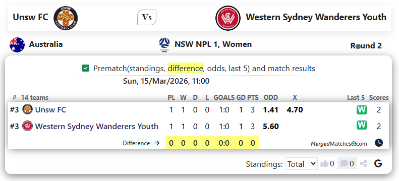 Unsw FC Vs Western Sydney Wanderers Youth screenshot