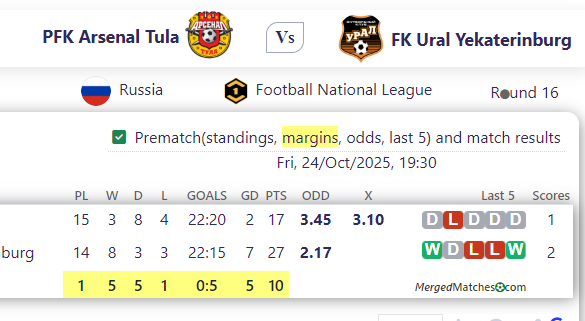 PFK Arsenal Tula Vs FK Ural Yekaterinburg screenshot