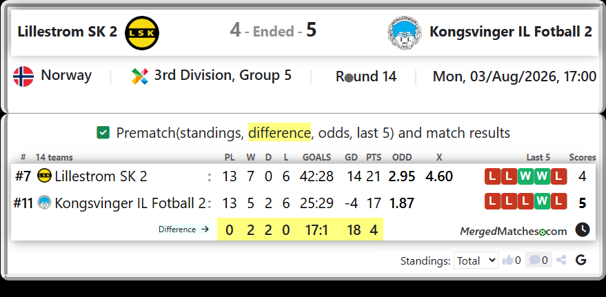 Lillestrom SK 2 Vs Kongsvinger IL Fotball 2 screenshot