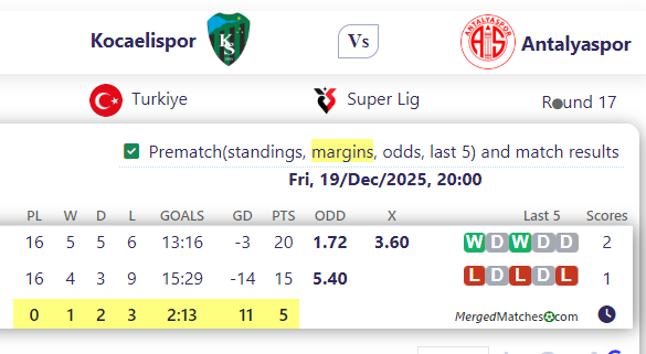 Kocaelispor Vs Antalyaspor screenshot