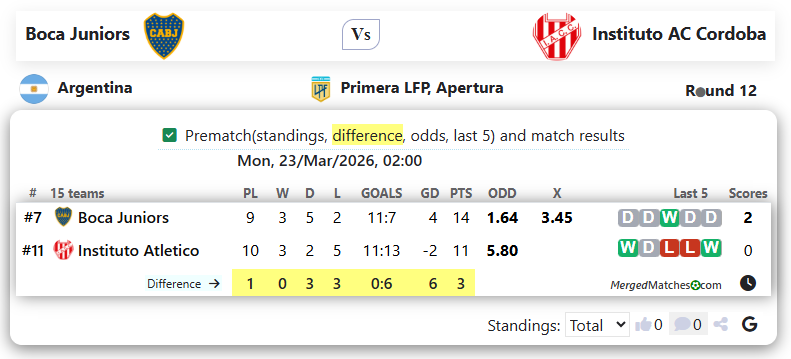 Boca Juniors Vs Instituto AC Cordoba screenshot