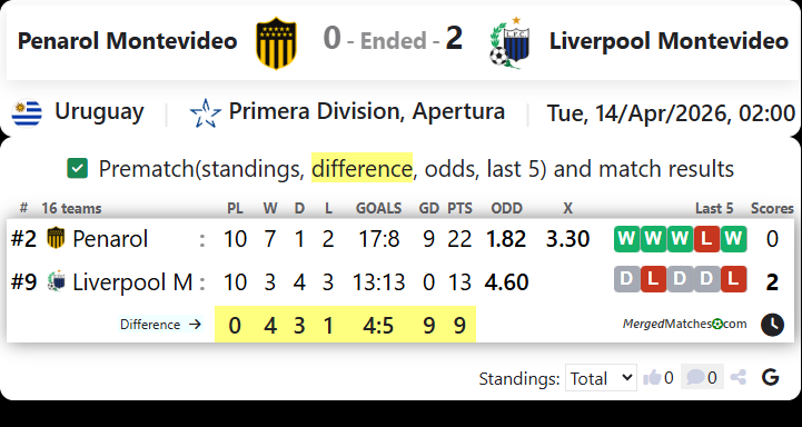 Penarol Montevideo Vs Liverpool Montevideo screenshot