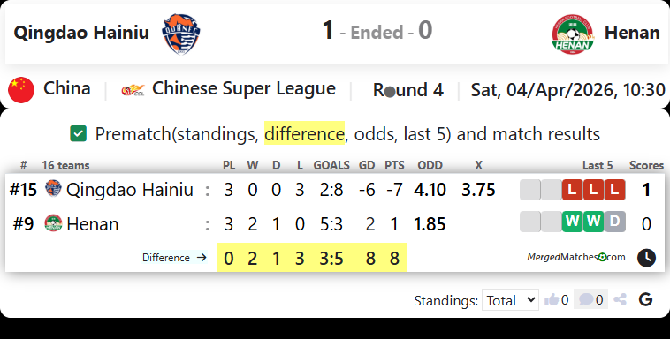 Qingdao Hainiu Vs Henan screenshot