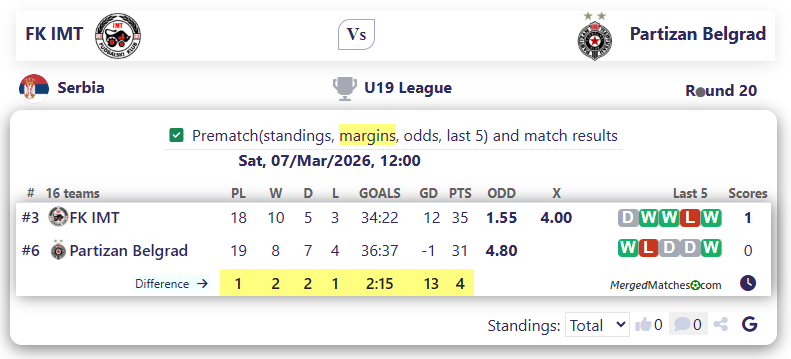 FK IMT Vs Partizan Belgrad screenshot