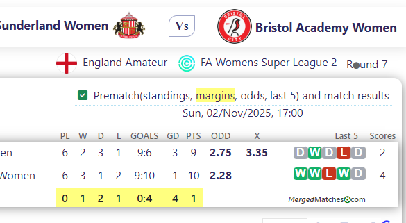 Sunderland Women Vs Bristol Academy Women screenshot