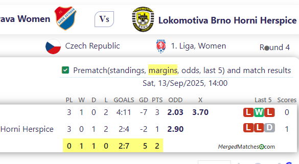 Ostrava Women Vs Lokomotiva Brno Horni Herspice screenshot