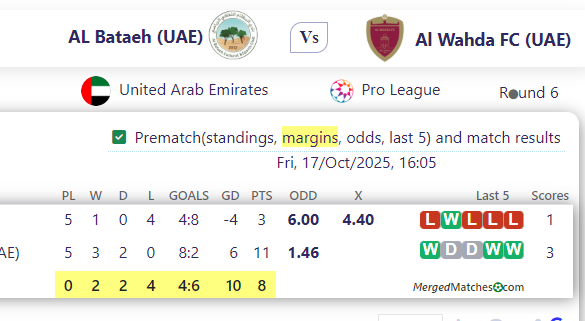 AL Bataeh (UAE) Vs Al Wahda FC (UAE) screenshot