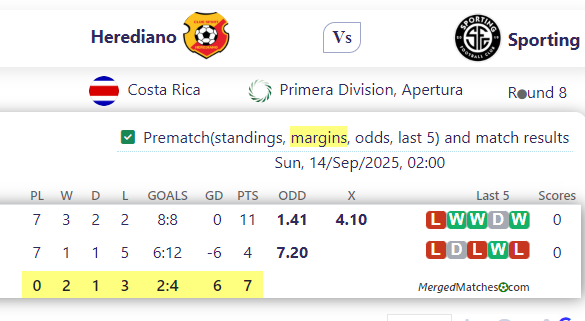 CS Herediano Vs Sporting FC screenshot