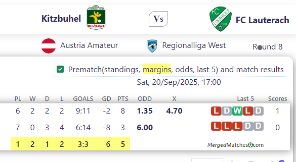 Kitzbuhel Vs FC Lauterach screenshot