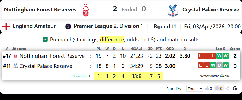 Nottingham Forest Reserves Vs Crystal Palace Reserve screenshot