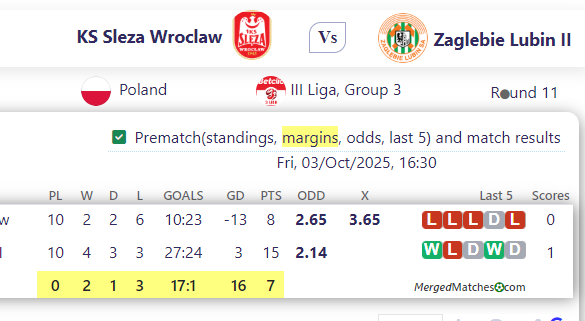 KS Sleza Wroclaw Vs Zaglebie Lubin II screenshot
