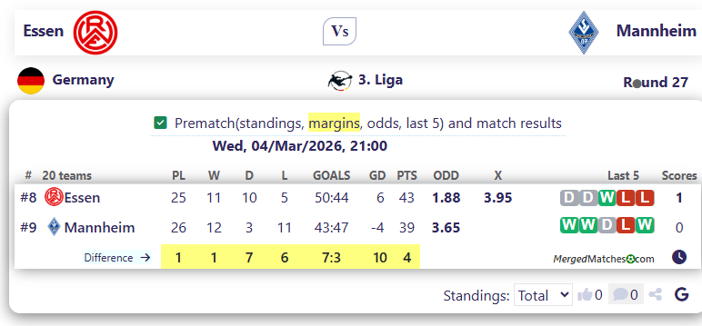 Essen Vs Mannheim screenshot