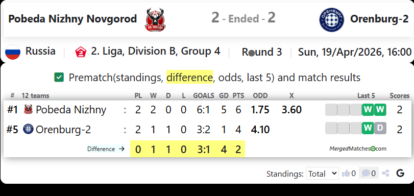 Pobeda Nizhny Novgorod Vs Orenburg-2 screenshot