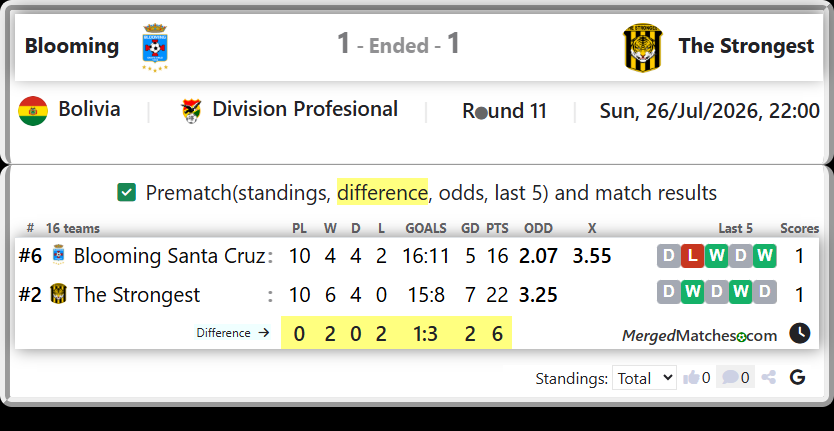 Blooming Santa Cruz Vs The Strongest screenshot