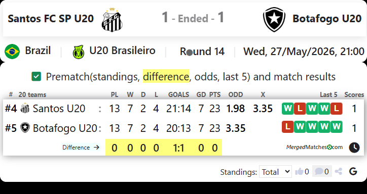 Santos FC SP Vs Botafogo FR RJ screenshot