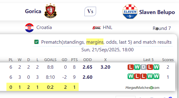 Gorica Vs Slaven Belupo screenshot