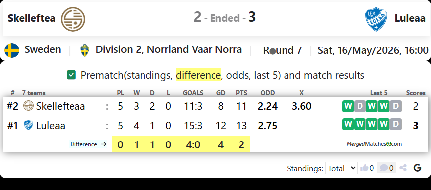Skelleftea Vs Luleaa screenshot
