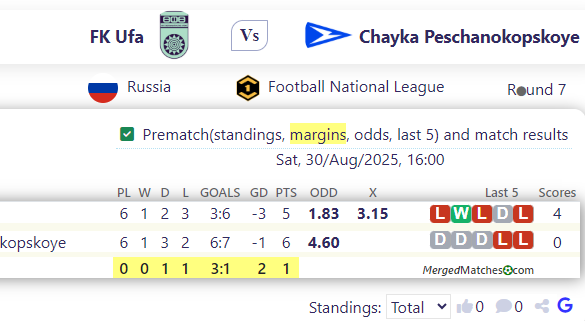 FK Ufa Vs Chayka Peschanokopskoye screenshot