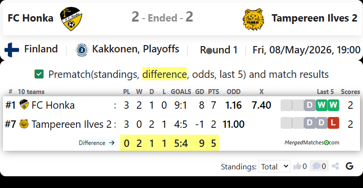 FC Honka Vs Tampereen Ilves 2 screenshot