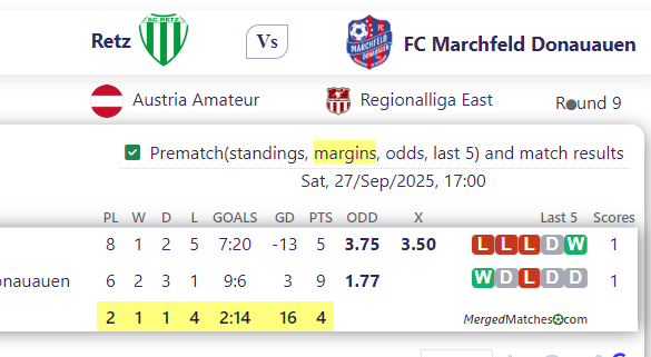 Retz Vs FC Marchfeld Donauauen screenshot