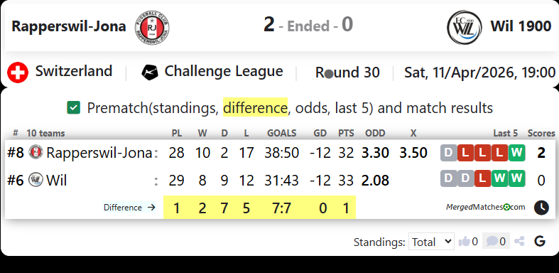 Rapperswil-Jona Vs Wil 1900 screenshot