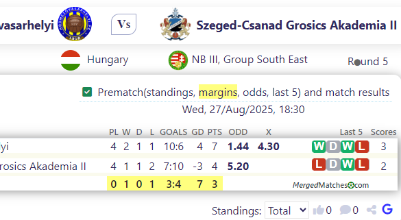 Hodmezovasarhelyi Vs Szeged-Csanad Grosics Akademia II screenshot