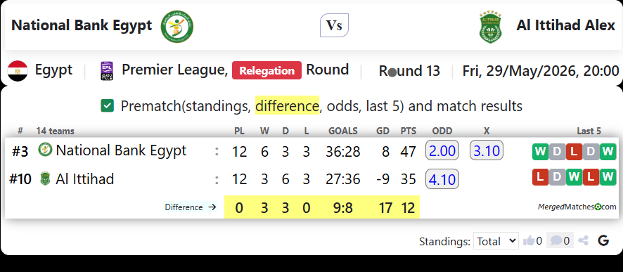 National Bank Egypt Vs Al Ittihad Alex screenshot