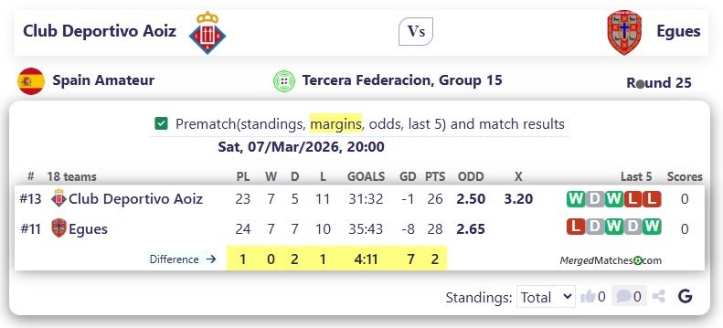 Club Deportivo Aoiz Vs Egues screenshot