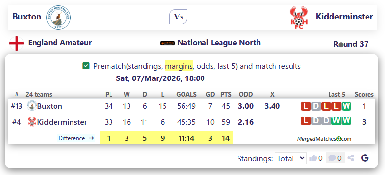 Buxton Vs Kidderminster screenshot
