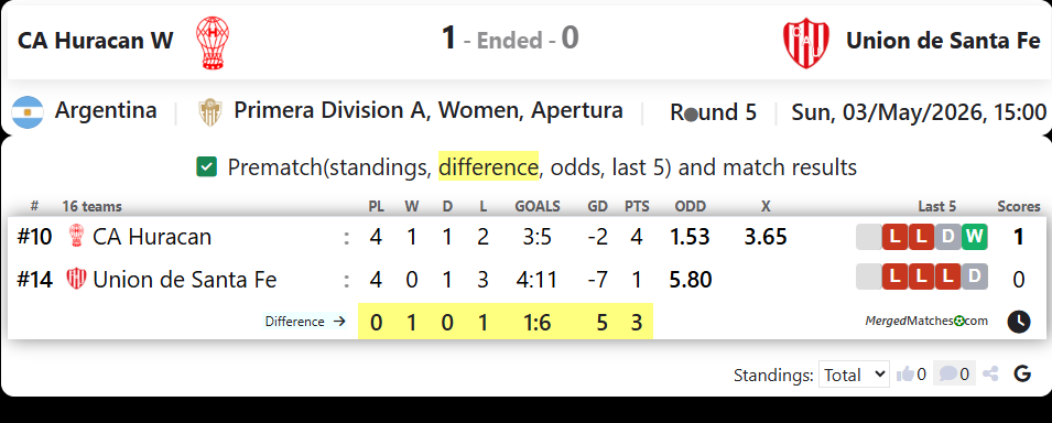 CA Huracan W Vs Union de Santa Fe screenshot