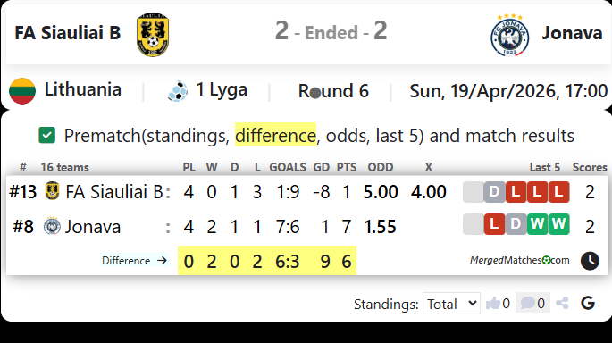 FA Siauliai B Vs Jonava screenshot